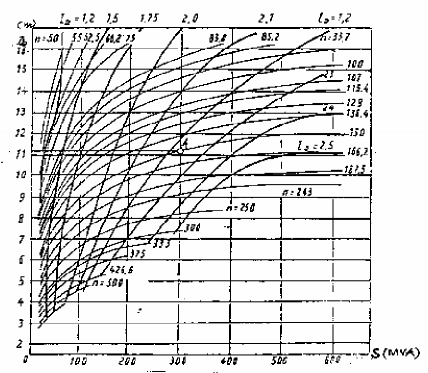 Hình 16 12 Biểu đồ xác định sơ bộ các kích thước cơ bản của máy phát Sau 3
