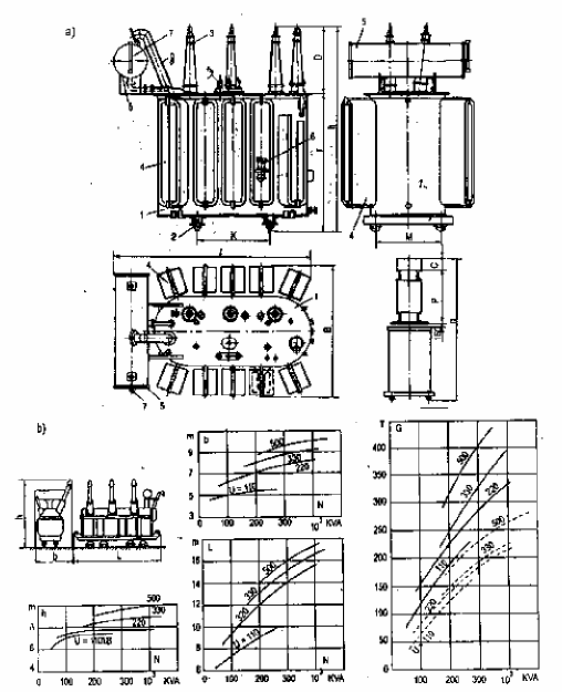 Hình 16 16 Các bộ phận và kích thước chính của máy biến áp ba pha a Các bộ 2