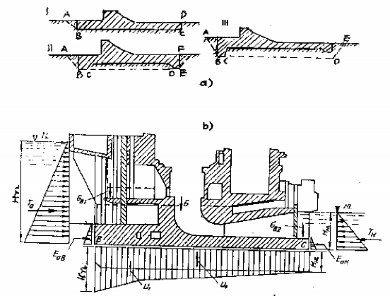 Việc tính toán ổn định chống trượt của nhà máy là điều cần thiết đối 3