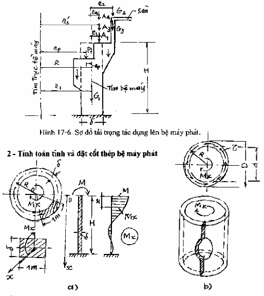 Hình 17 7 Sơ đồ tính nội lực tỉnh của bệ máy phát điện Có thể dùng 4