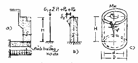 Hình 17 8 Các sơ đồ tính toán tần số giao động tự do của bệ máy 5
