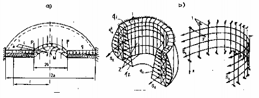 Hình 17 10 Các sơ đồ tính kết cấu các phần buồng xoắn đa giác bêtông Theo lý 2
