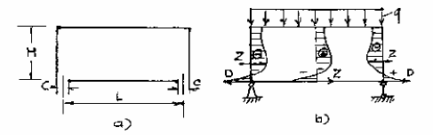Hình 17 13 Sơ đồ tính kết cấu dầm sâu a Tải trọng tác dụng lên dầm sâu 5