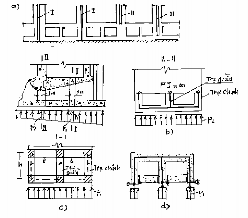 Hình 17 14 Các sơ đồ tính kết cấu đoạn khuếch tán ống xả Khớp xuyên suốt 1