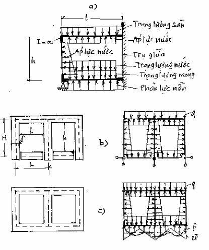 Hình 17 15 Các sơ đồ tính đoạn khuếch tán ống xả Tính theo khung dày hay khung 2