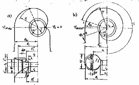 Hình 2 8 Sơ đồ lập công thức tính toán buồng xoắn Sau đây ta áp dụng những 1