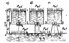 Để xác định giá trị và ý nghĩa của ống xả ta viết phương trình năng 2
