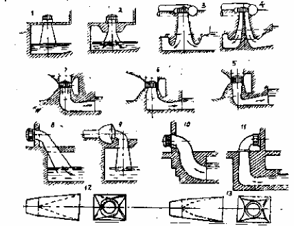Hai khả năng trên có liên quan trực tiếp lẫn nhau mở rộng tiết diện cửa ra 3