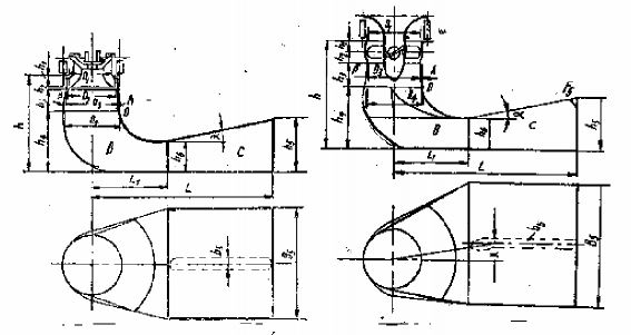 Trị số tổn thất năng lượng trong khuỷu không lớn hơn so với tổn thất trong 1