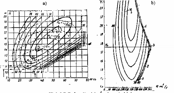 Hình 5 7 Đường đặc tính tổng hợp vận hành công suất của turbine và máy phát 1