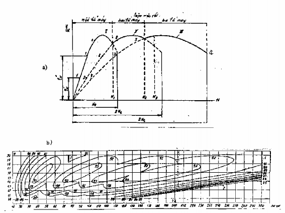 Hình 5 8 đường đặc tính của nhóm tổ máy V 3 XÂY DỰNG ĐƯỜNG ĐẶC TÍNH 2