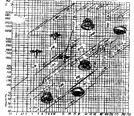 Hình 6 2 Miền sử dụng các turbine phản kích Hình 6 3 Miền sử dụng các kết 1