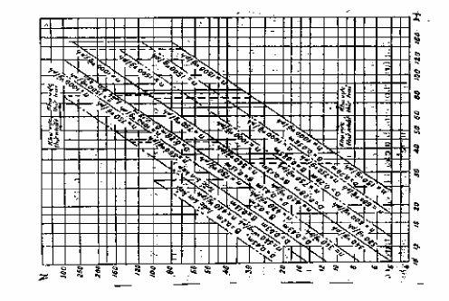 Hình 6 6 Biểu đồ hệ loại riêng của turbine xung kích hai lần VI 1 2 Phạm vi sử 4