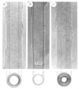 Hình 1 1 Ống cácbon na nô đa lớp a ống cácbon 5 lớp với đường kính 6 5 nm b 1