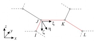 Hình 2 2 Phần tử 4 nút được phát triển bởi Lutz Nasdala và Gerald Ernst 1 82 Zhang 3