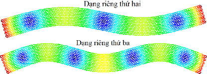 3 rd mode Hình 3 23 Dạng dao động riêng của tấm graphene armchair L x L y 10 các cạnh 34