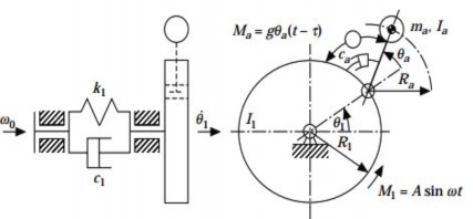 Hình 1 2 Mô hình bộ hấp thụ dao động CDR Hosek 35 đề xuất bộ hấp thụ cộng 2