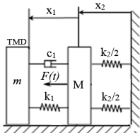Hình 1 8 Mô hình hệ chính không cản có lắp bộ TMD Phương trình vi phân chuyển 1