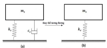 Hình 1 10 Sự xấp xỉ hệ chính 20 Trong hình 1 10a mô tả hệ chính có cản ban 1