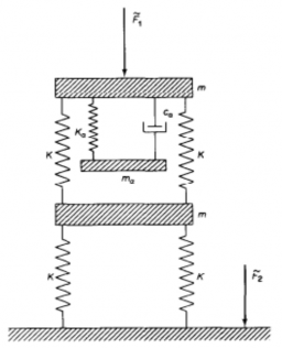 Hình 1 12 Mô hình hệ chính 2 bậc tự do Hình 1 13 Đồ thị tỷ số tối ưu α theo 3