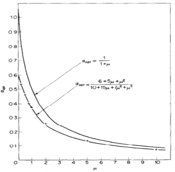Hình 1 13 Đồ thị tỷ số tối ưu α theo μ 1 2 6 Một số tiêu chuẩn để xác 4