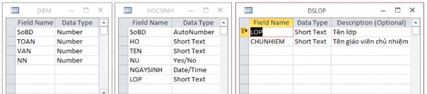 1 Thiết lập quan hệ cho các Table LOP LOP 1 → HOCSINH LOP ∞ HOCSINH SoBD 1 → DIEM SoBD 10