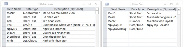 1 Thiết lập quan hệ cho các Table tbl Nhan Vien MaNV 1 → tbl Hoa Don MaNV ∞ tbl Khach 13