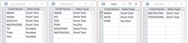 1 Thiết lập quan hệ cho các table theo hình sau TRUONG MATRUONG 1 → DANH SACH MATRUONG 8