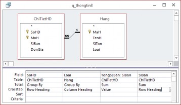 Hình 3 16 Truy vấn Crosstab Bước 4 Ghi lại thiết kế truy vấn và chạy khi đó ta 1