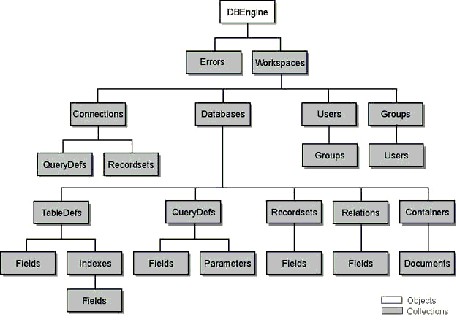 Hình 7 18 Các đối tượng và tập hợp trong kiến trúc DAO 1 DBEngine DBEngine là 2
