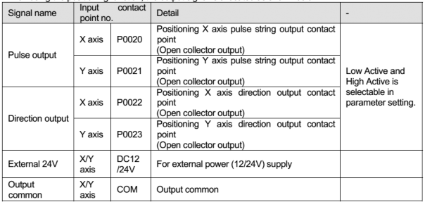 Phân loại các đầu ra thông thường rồi lập thành bảng Các cụm chi tiết gần 2