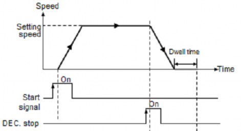Chiều quay của động cơ phụ thuộc vào dấu của tọa độ đích 3 Các bước 9