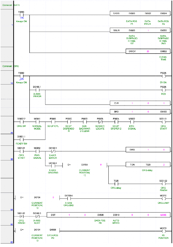 PLC Chương trình phân thành 3 mục là AUTO MANUAL OUTPUT như sau Chương trình AUTO 1