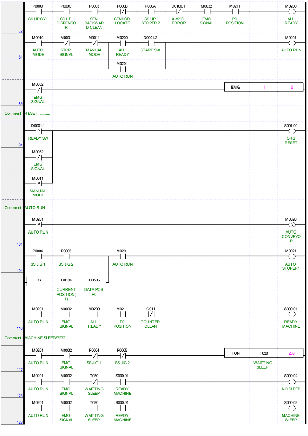 PLC Chương trình phân thành 3 mục là AUTO MANUAL OUTPUT như sau Chương trình AUTO 2