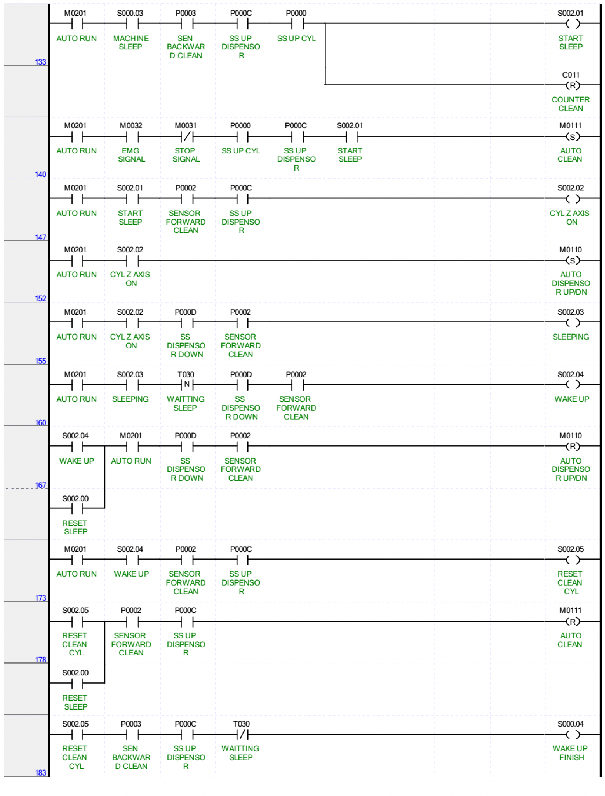 PLC Chương trình phân thành 3 mục là AUTO MANUAL OUTPUT như sau Chương trình AUTO 3