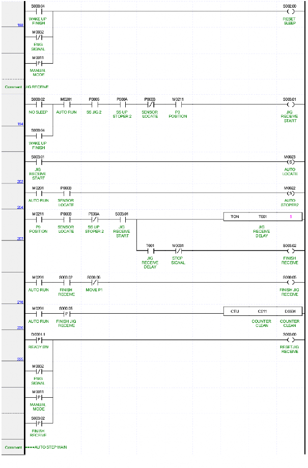 PLC Chương trình phân thành 3 mục là AUTO MANUAL OUTPUT như sau Chương trình AUTO 4