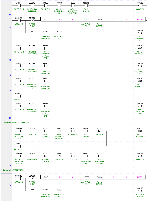 Chương trình MANUAL 1