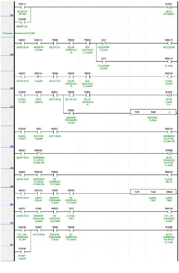 Chương trình MANUAL 2