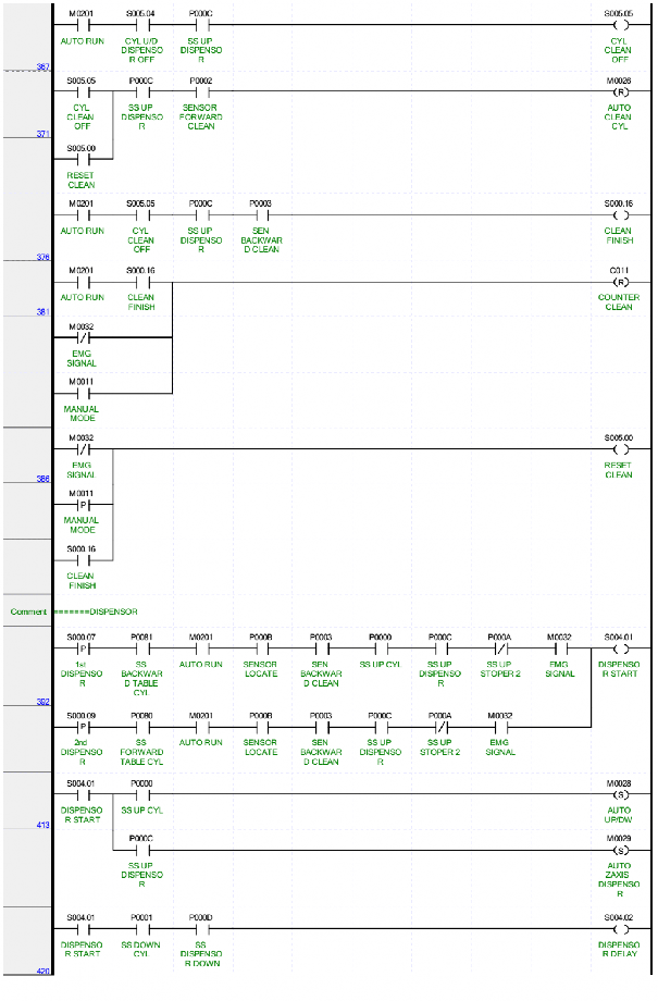 Chương trình MANUAL 3