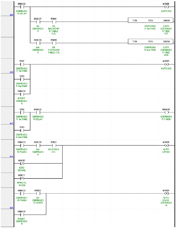 Chương trình MANUAL 4