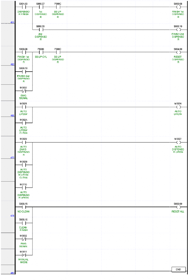 Chương trình MANUAL 5
