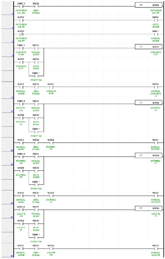 Chương trình MANUAL 6