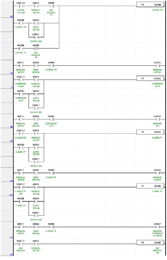 Chương trình MANUAL 7