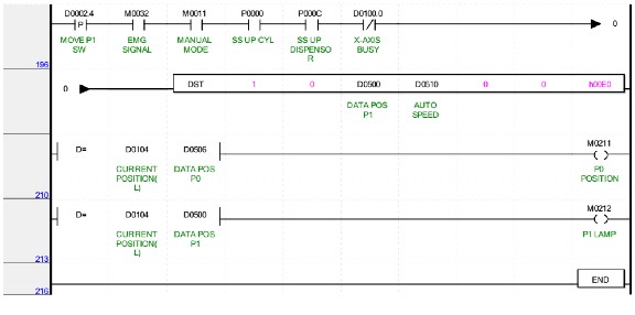 Chương trình OUTPUT 5 3 Cài đặt tham số điều khiển vị trí Cài đặt tham số 1