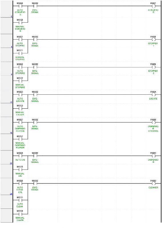 5 3 Cài đặt tham số điều khiển vị trí Cài đặt tham số điều khiển vị trí 2