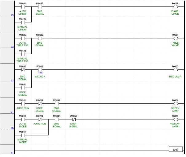 5 3 Cài đặt tham số điều khiển vị trí Cài đặt tham số điều khiển vị trí 3