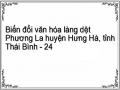 Biến đổi văn hóa làng dệt Phương La huyện Hưng Hà, tỉnh Thái Bình - 24