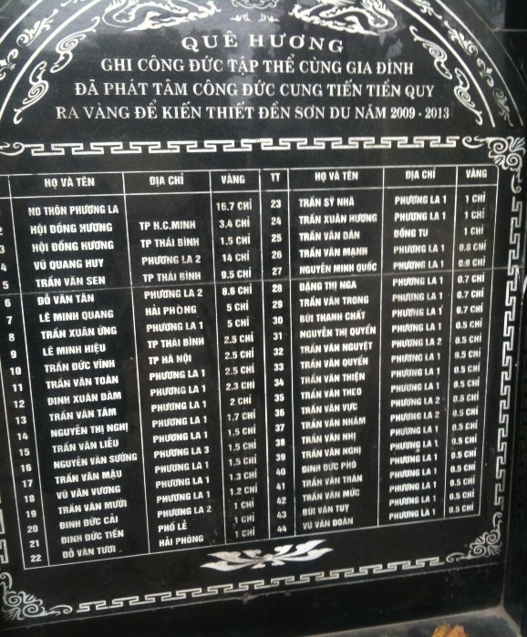 Ảnh 4 5 Bia công đức kiến thiết đền Sơn Du Ảnh 4 6 Bia công đức tôn tạo 13