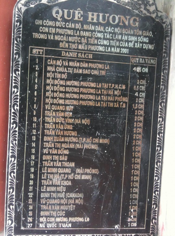 Ảnh 4 8 Bia công đức xây dựng Đền mẫu Phương La Ảnh 4 9 Cổng nhà thờ dòng 2