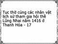 Thờ Cúng Nhân Vật Lịch Sử, Thờ Cúng Nhân Thần